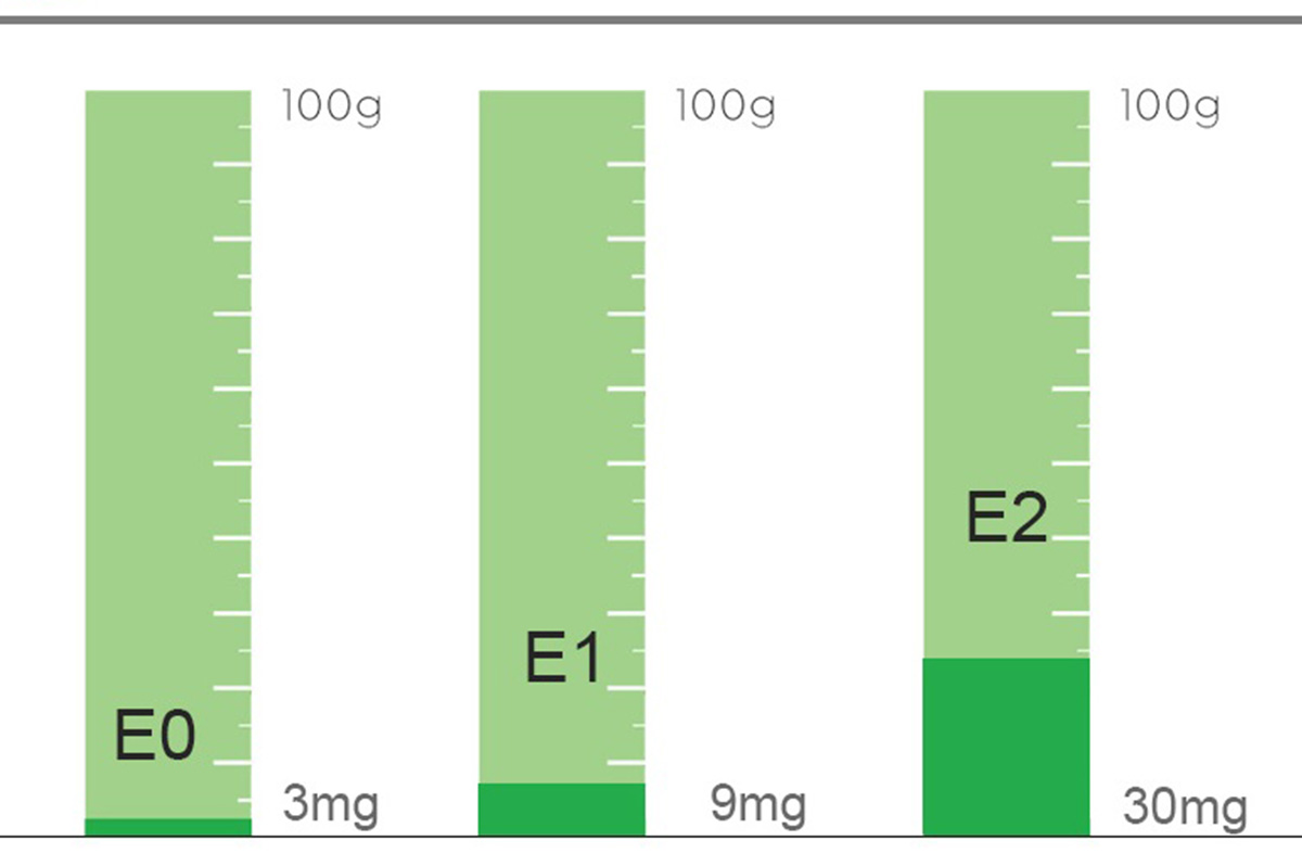 Tại sao gỗ công nghiệp cần chứng chỉ tiêu chuẩn